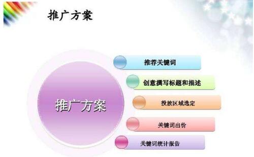 網(wǎng)絡(luò)推廣主要包含那些內(nèi)容 網(wǎng)絡(luò)推廣主要包含那些內(nèi)容