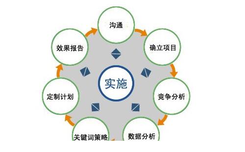 網(wǎng)絡(luò)推廣有什么特點(diǎn) 網(wǎng)絡(luò)推廣有什么特點(diǎn)