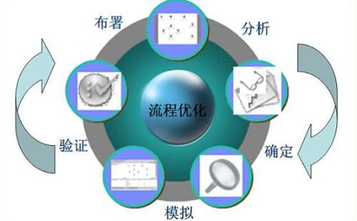 網(wǎng)站優(yōu)化時外鏈布置有什么好處