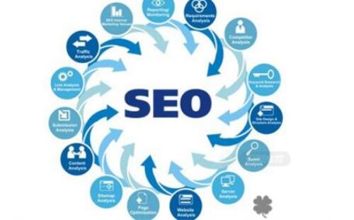 網(wǎng)絡(luò)推廣為何重視品牌策劃