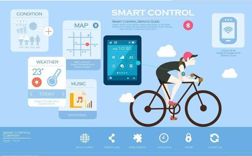 網(wǎng)絡(luò)推廣需要達(dá)到那些要求